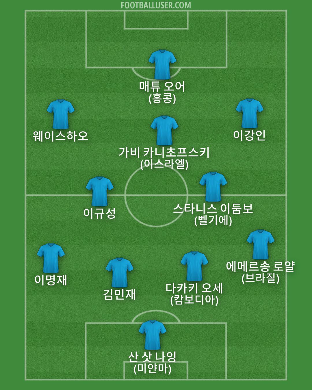 Custom Team Formation 2026