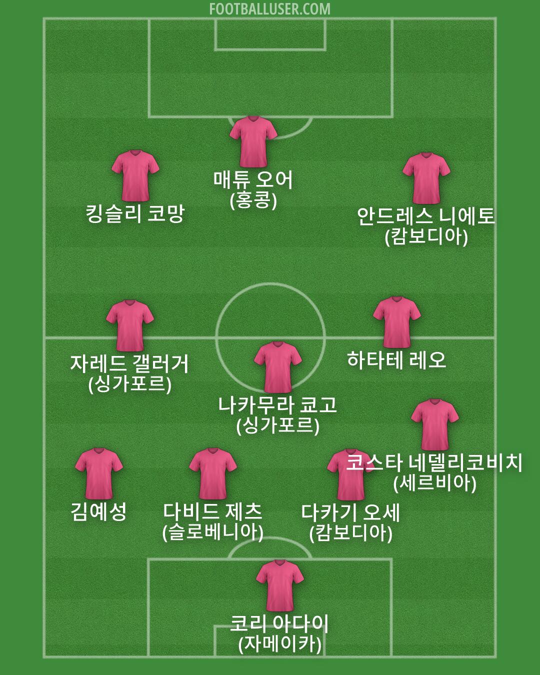 Custom Team Formation 2026
