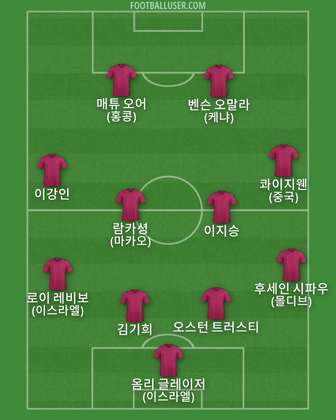 Custom Team Formation 2026