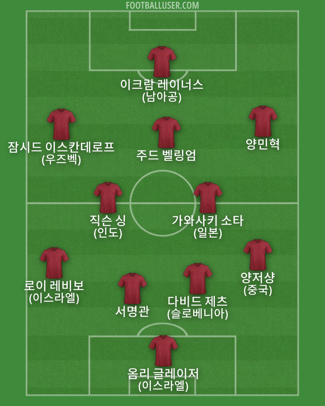 Custom Team Formation 2026