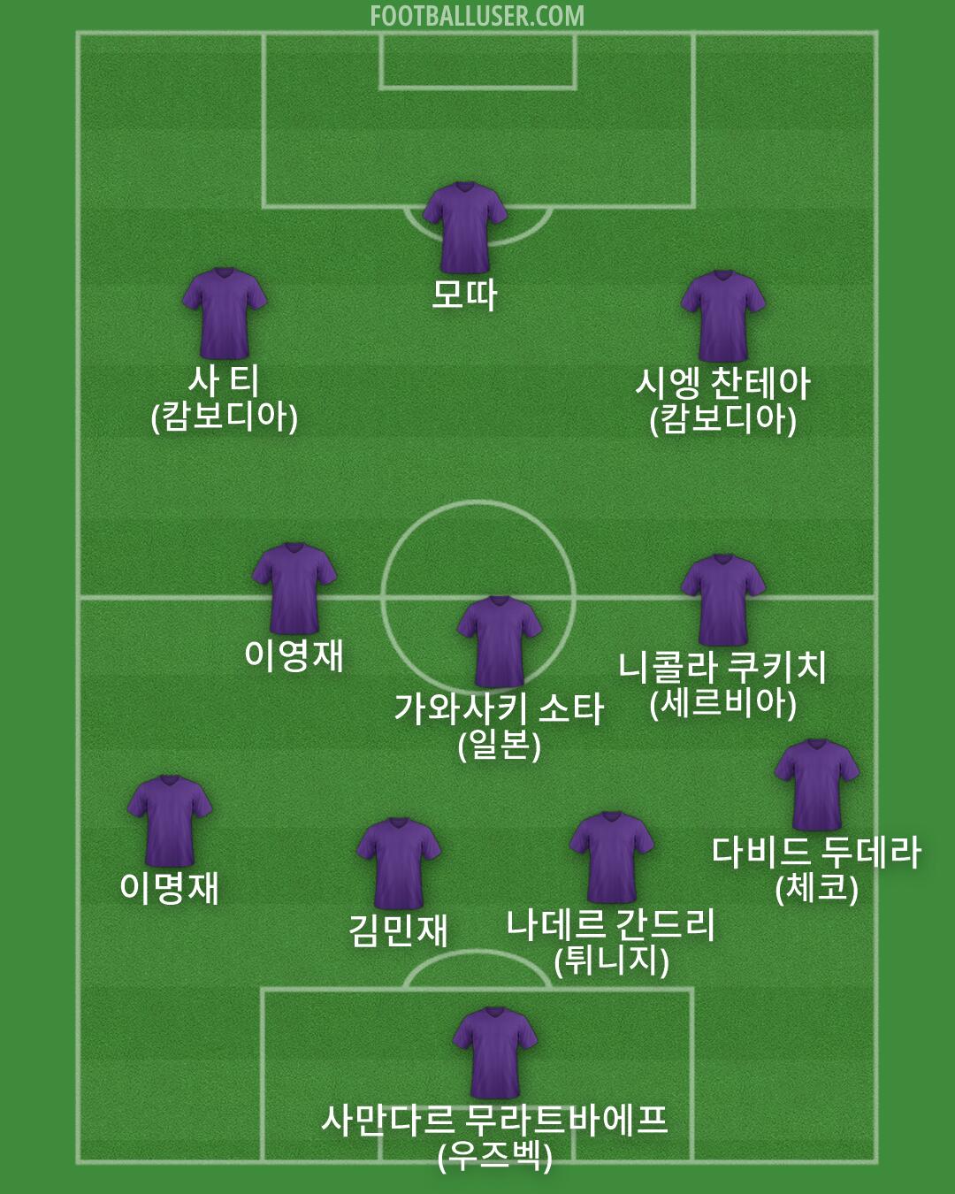 Custom Team Formation 2026