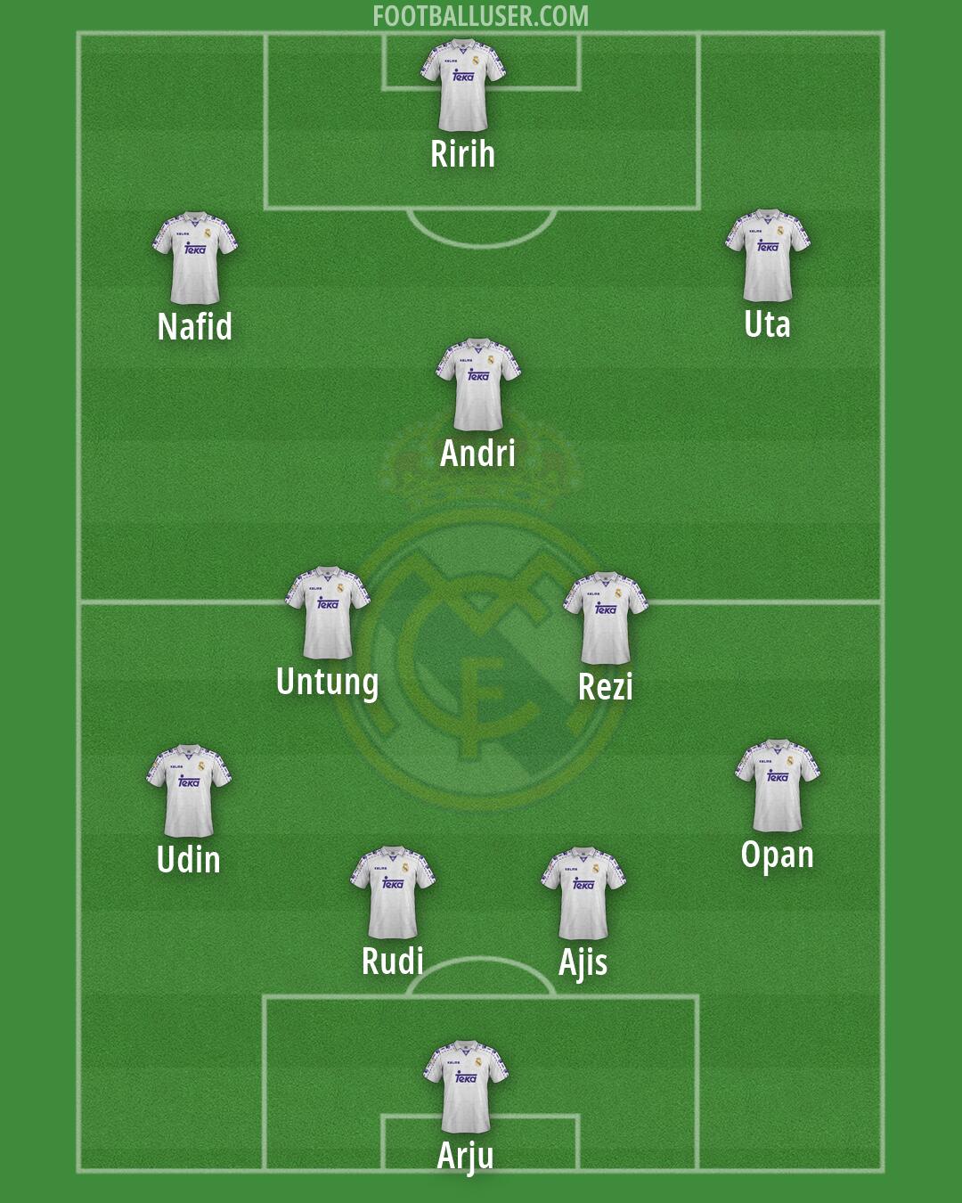 Real Madrid Formation 2026