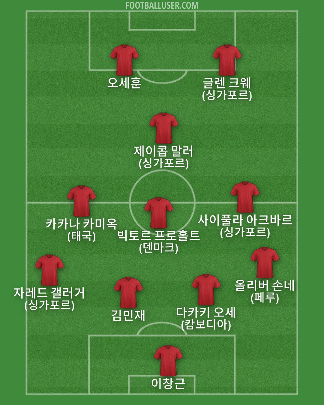Custom Team Formation 2026