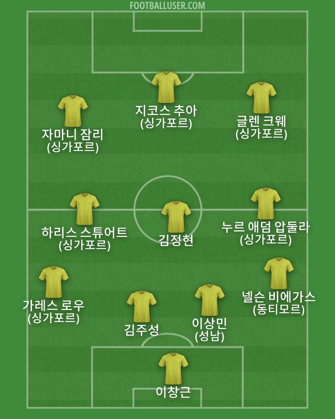 Custom Team Formation 2026