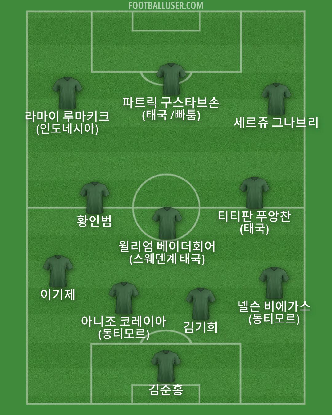 Custom Team Formation 2026