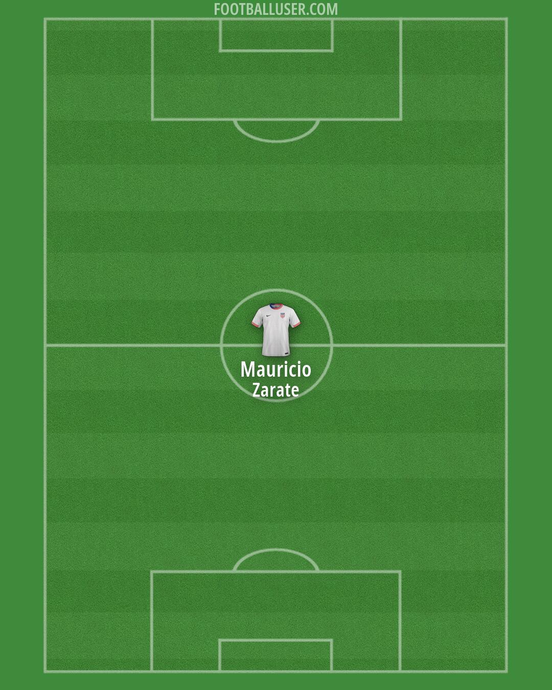 United States Formation 2026