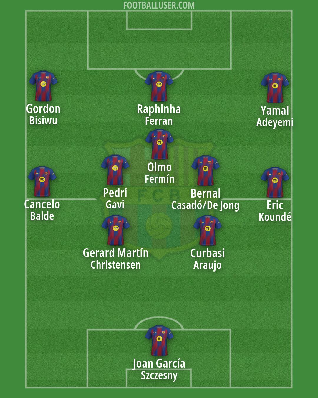 Barcelona Formation 2026