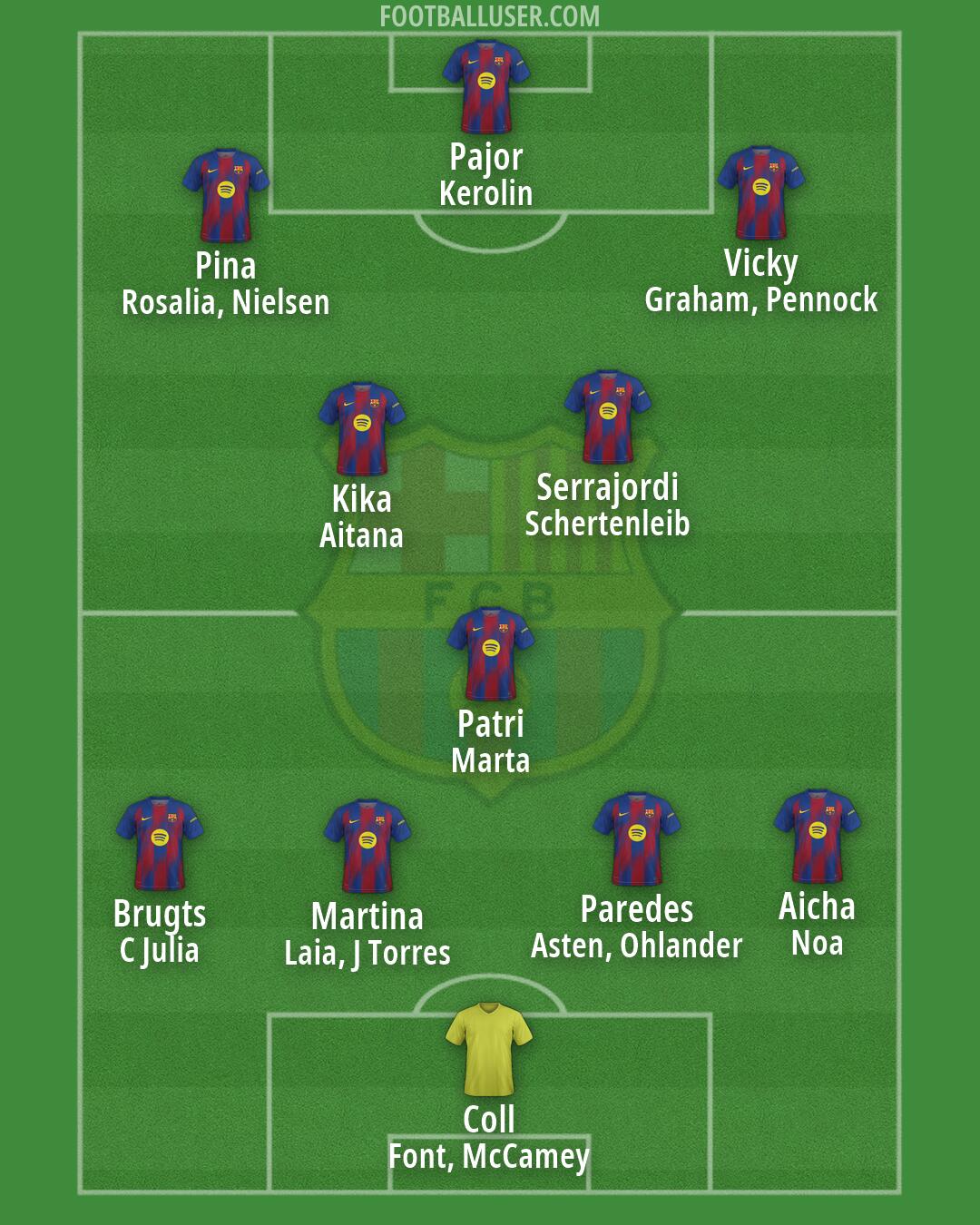 Barcelona Formation 2026