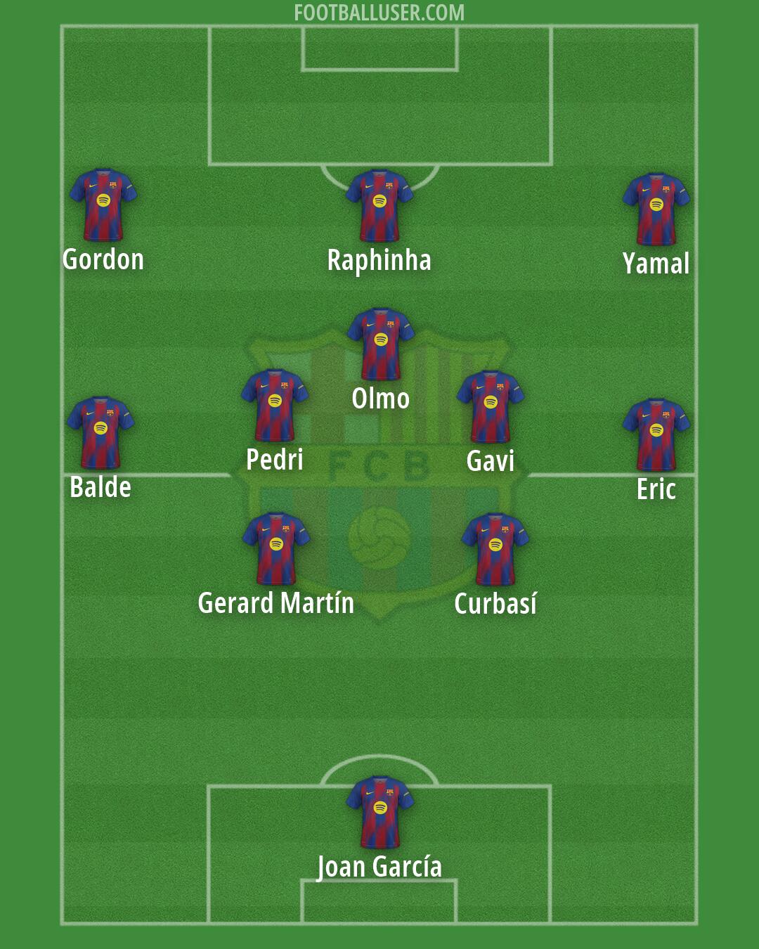 Barcelona Formation 2026