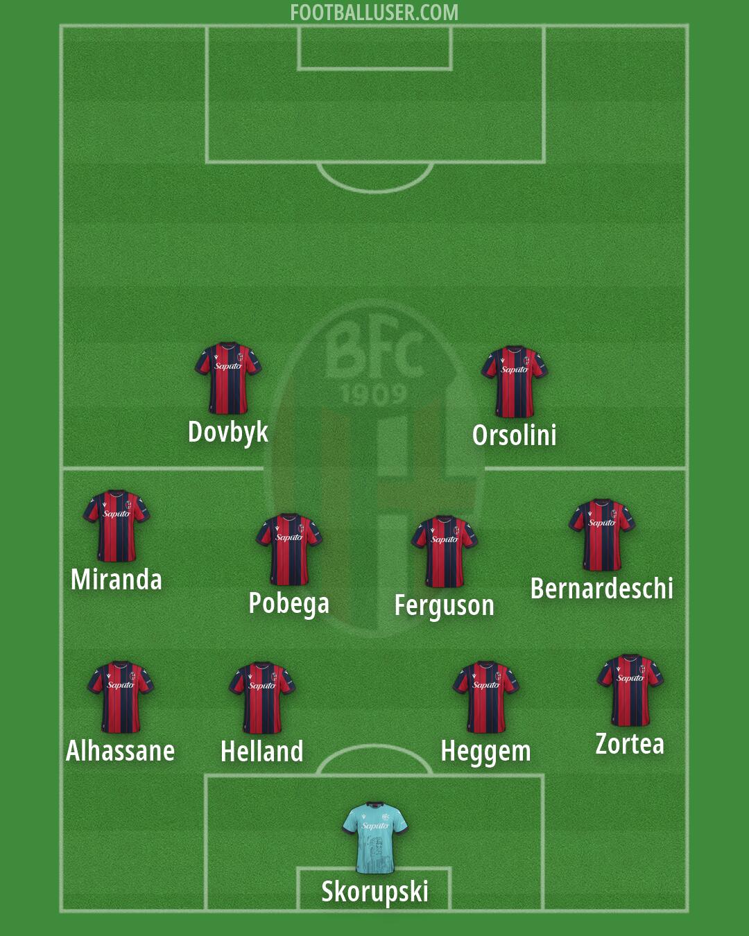 Bologna Formation 2026