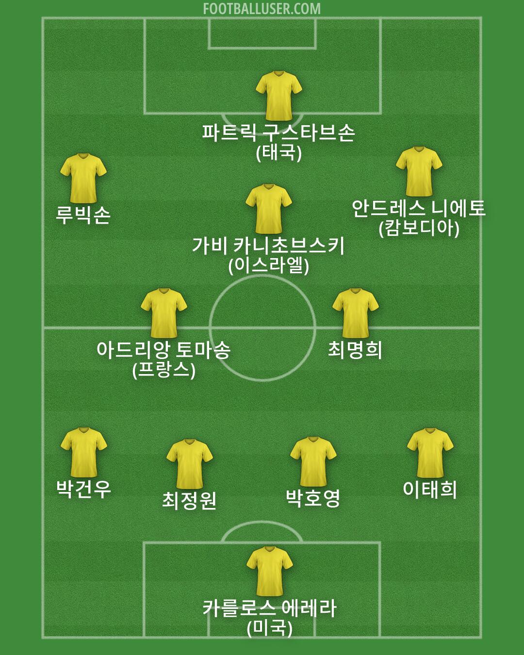 Custom Team Formation 2026