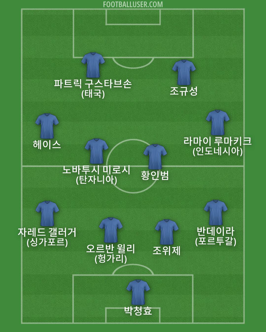 Custom Team Formation 2026