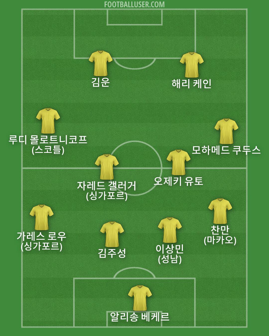 Custom Team Formation 2026