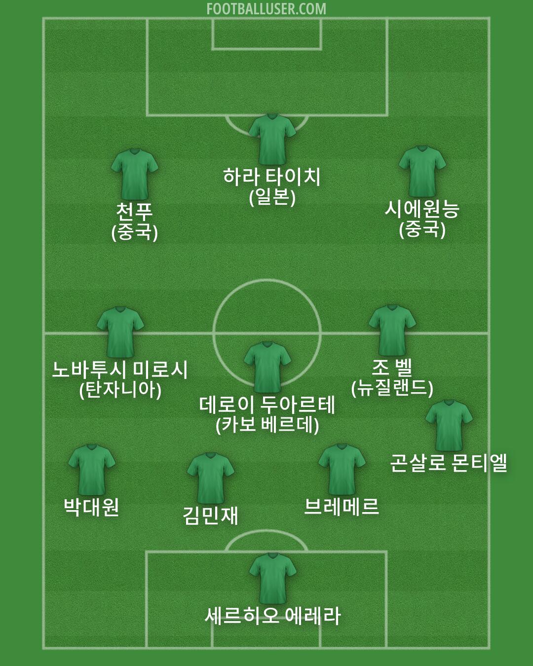 Custom Team Formation 2026