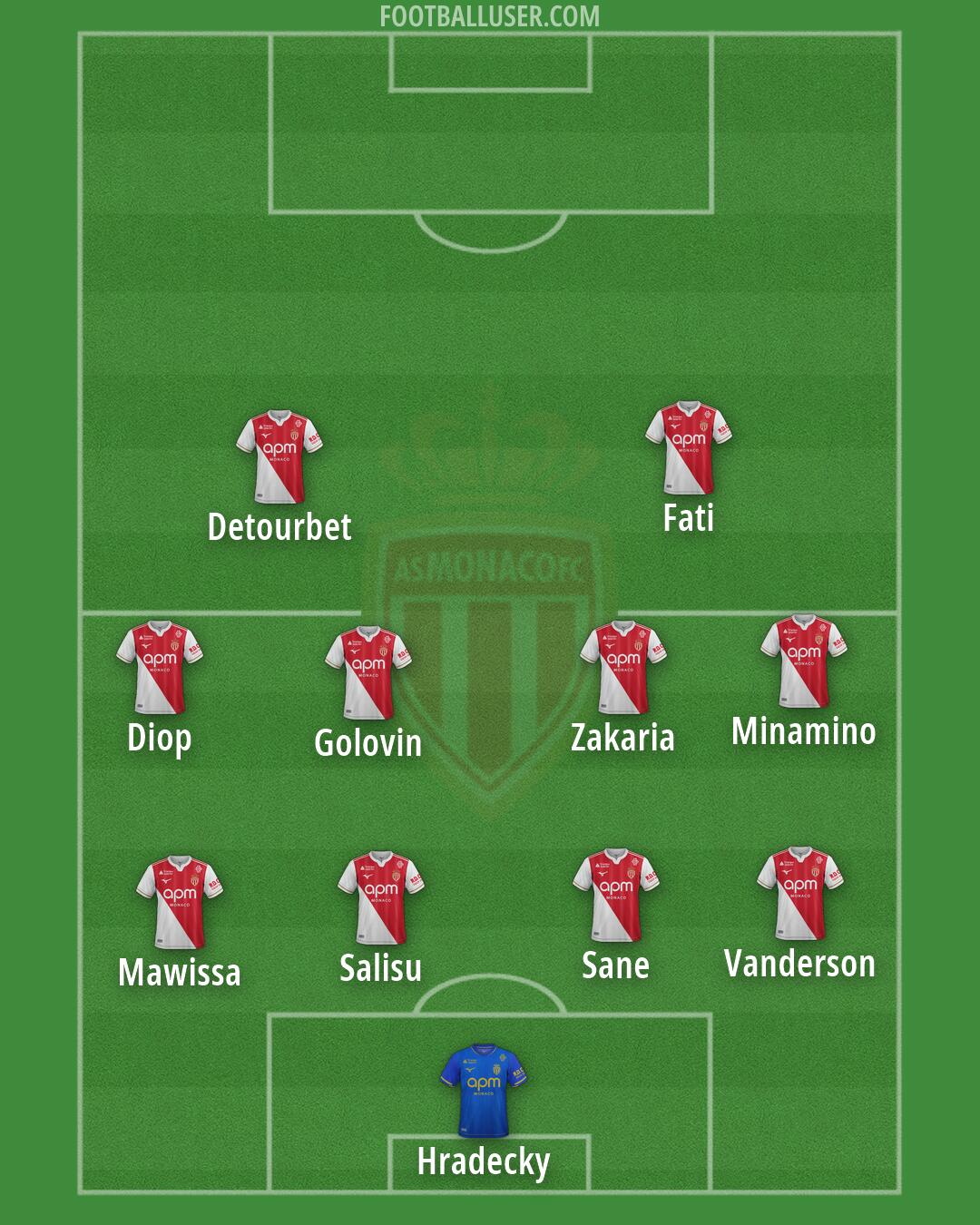 Monaco Formation 2026