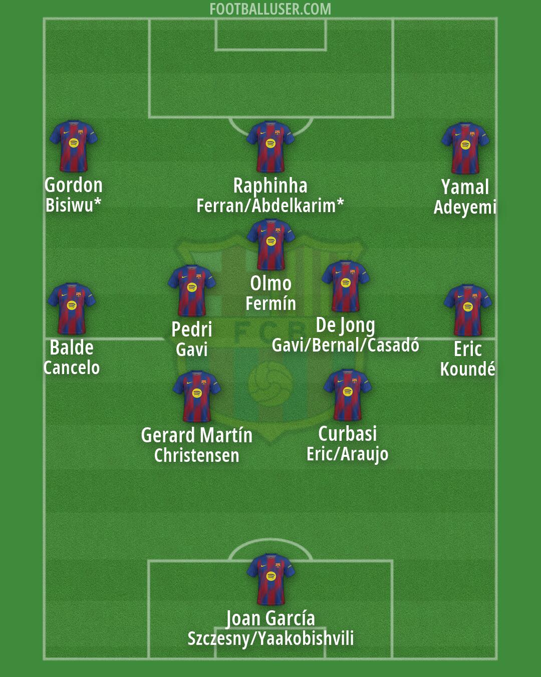 Barcelona Formation 2026