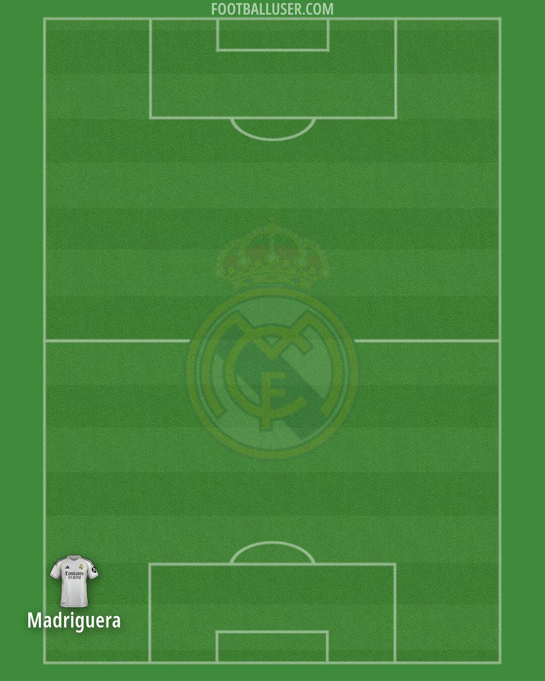 Real Madrid Formation 2026