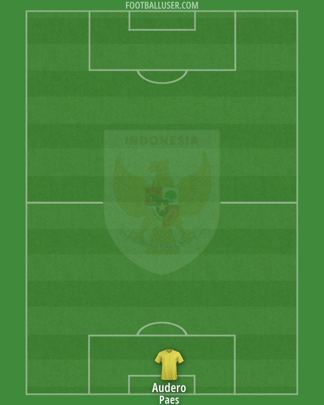 Indonesia Formation 2026