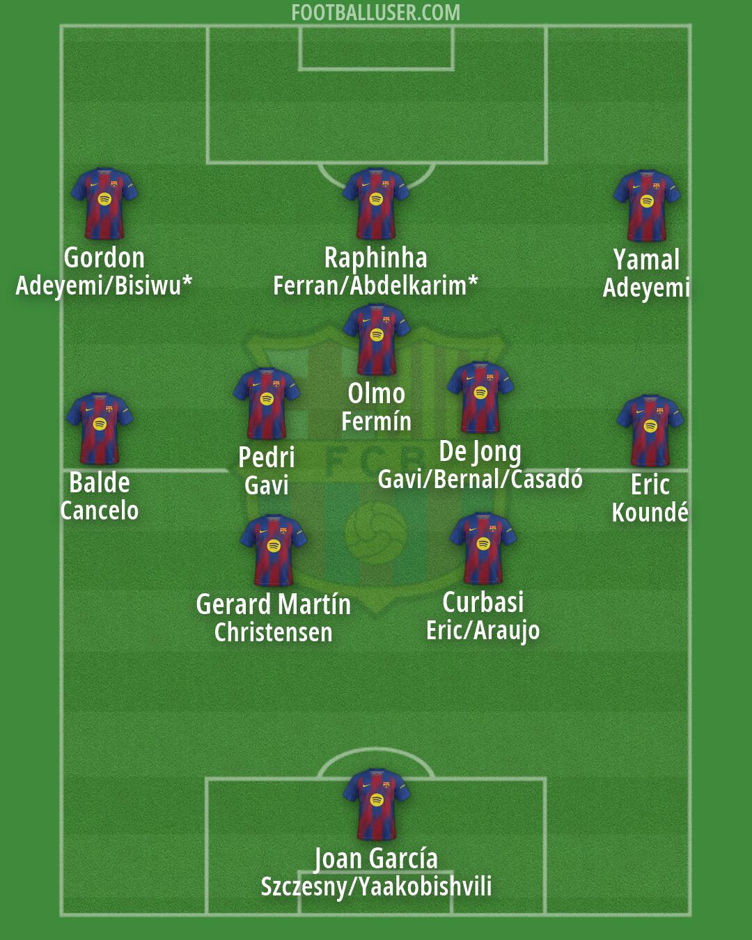 Barcelona Formation 2026