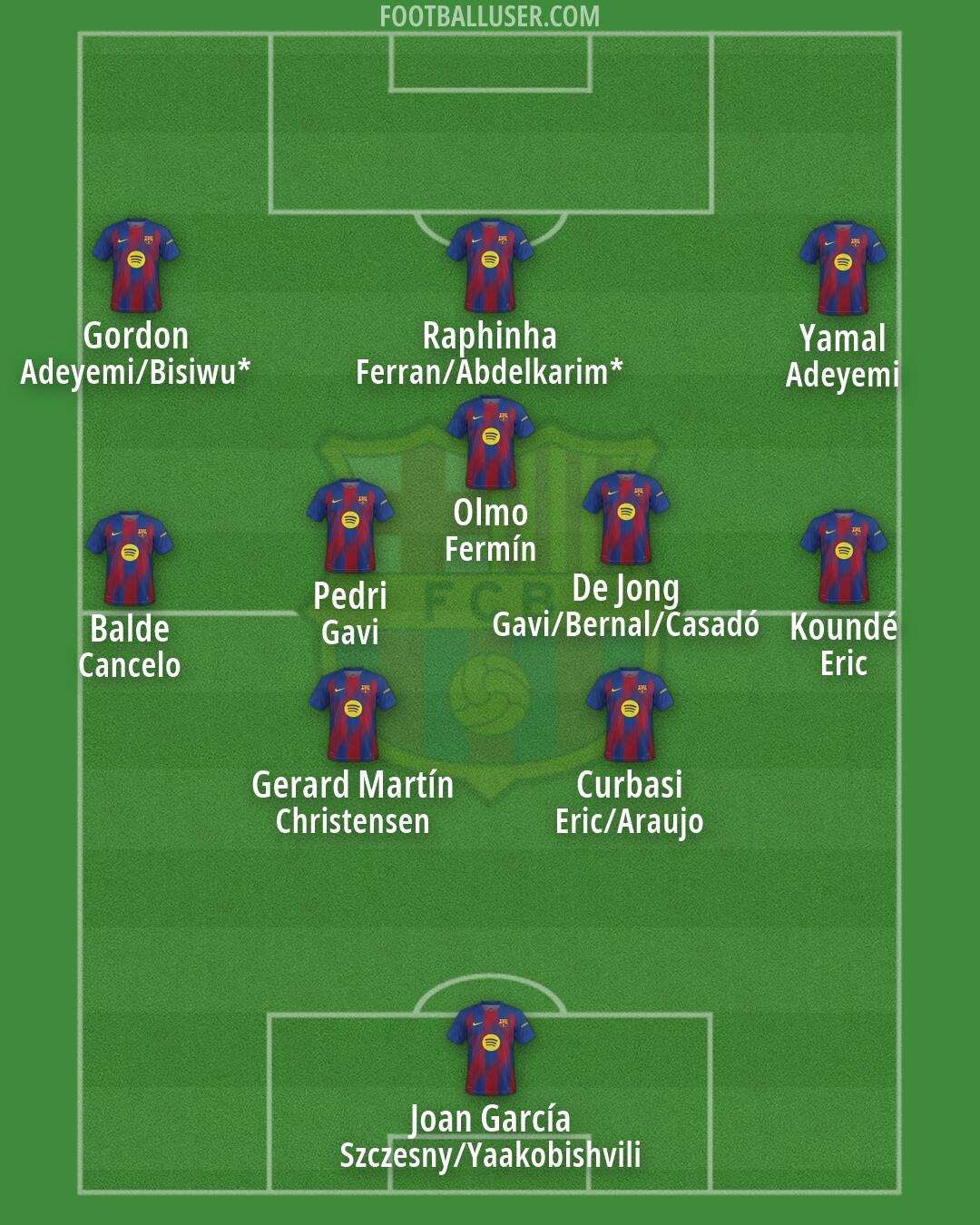 Barcelona Formation 2026