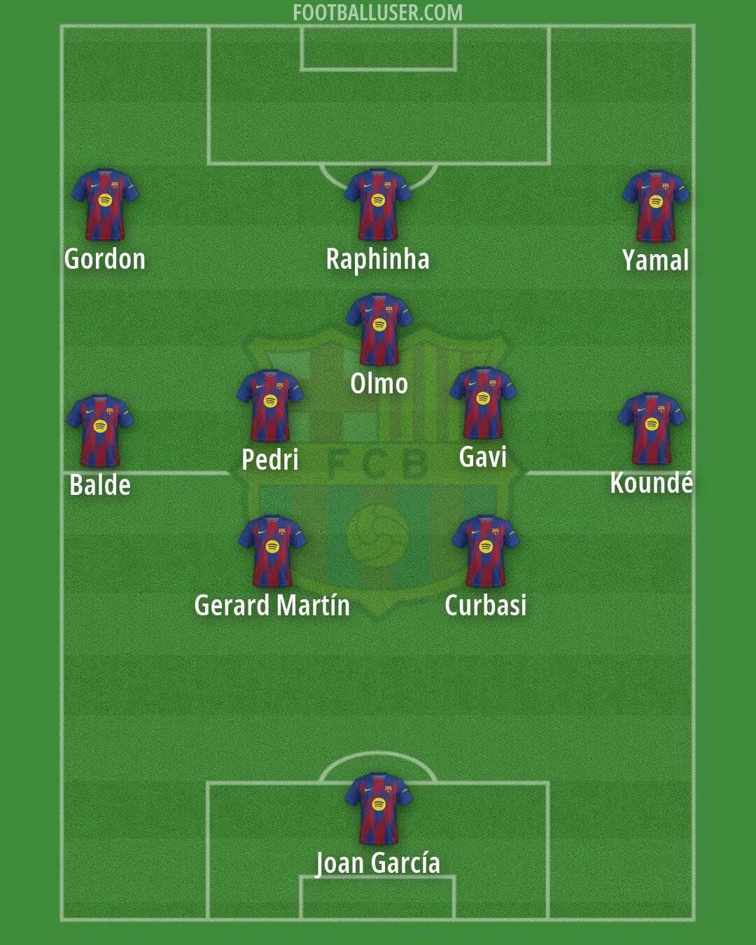 Barcelona Formation 2026