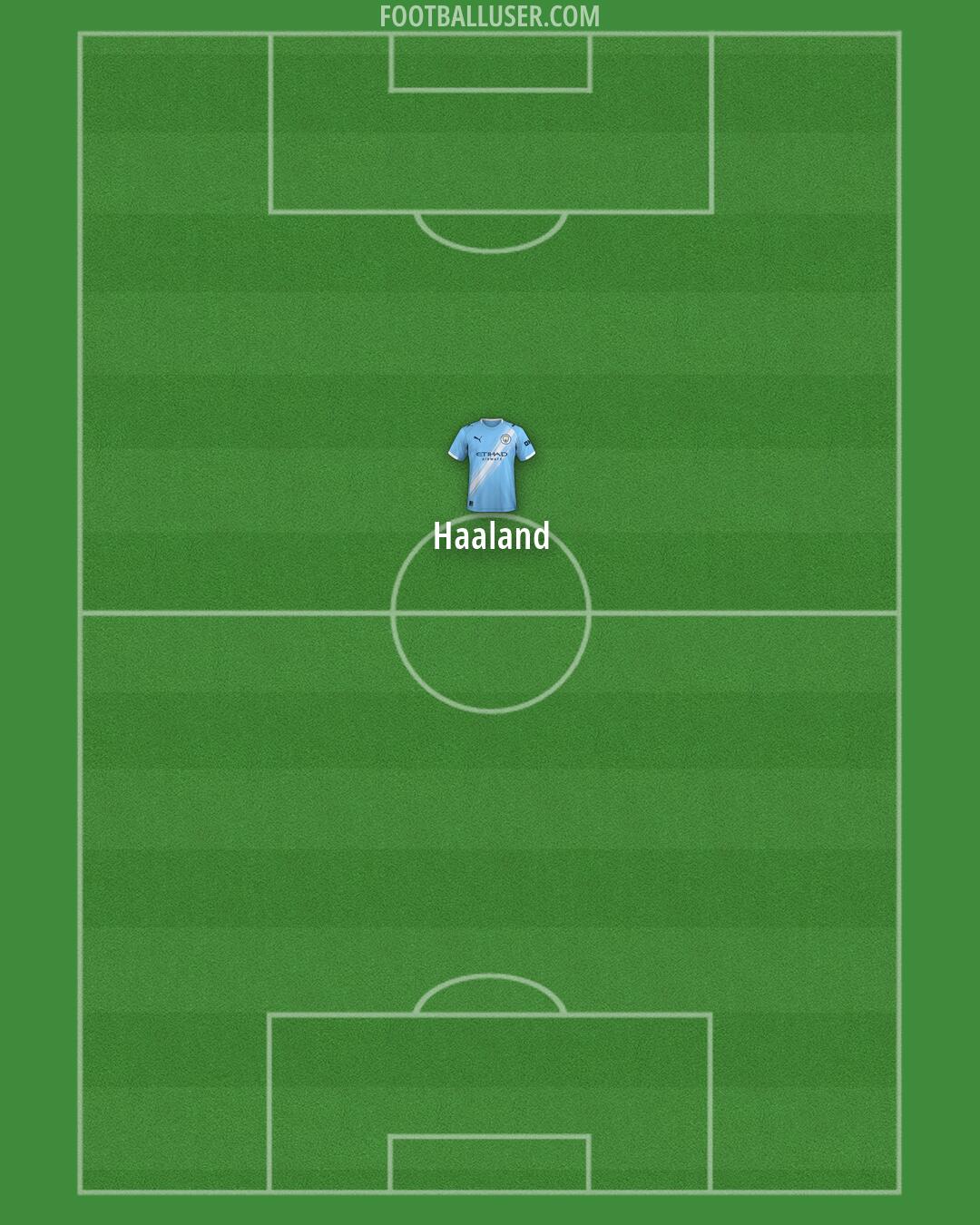 Man City Formation 2026
