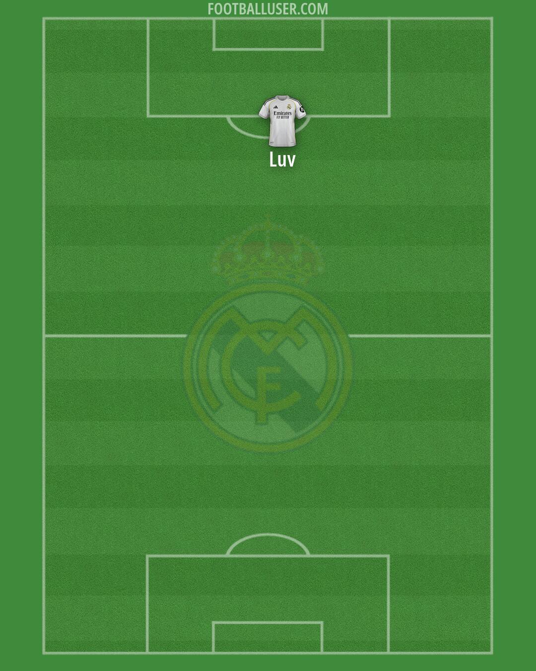 Real Madrid Formation 2026