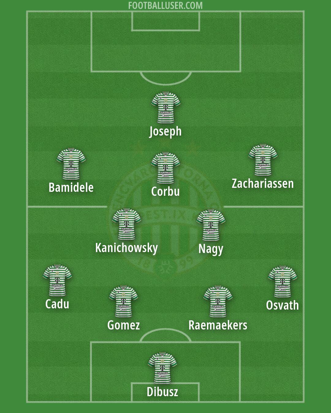 Ferencváros Formation 2026