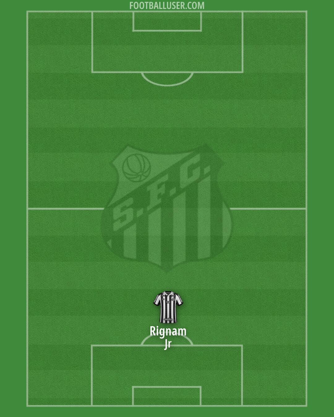 Santos Formation 2026