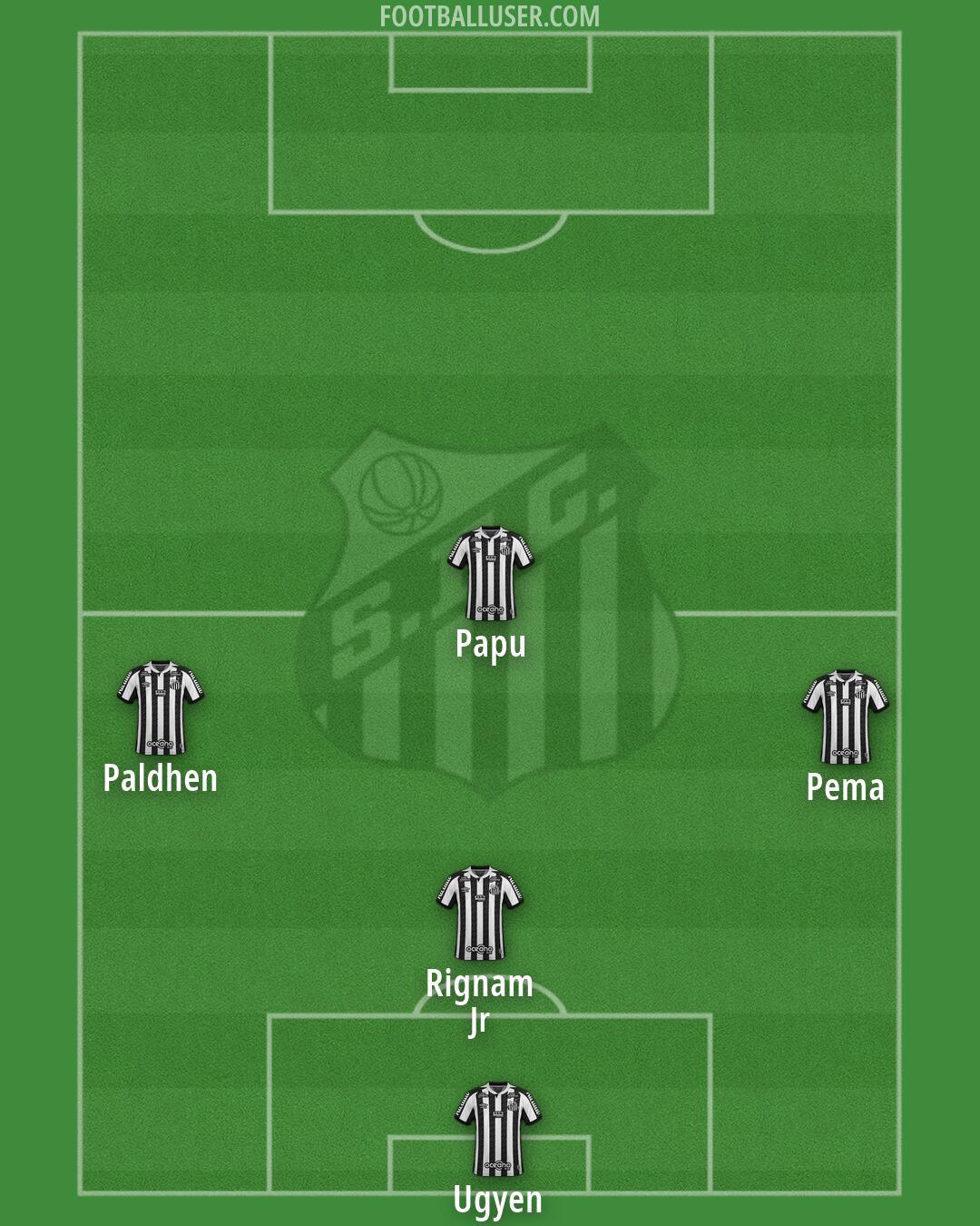 Santos Formation 2026