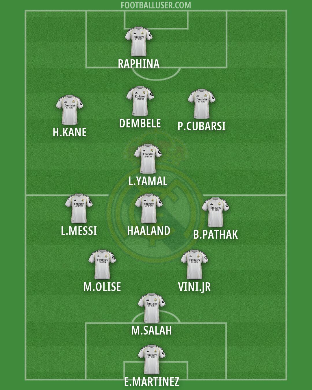 Real Madrid Formation 2026