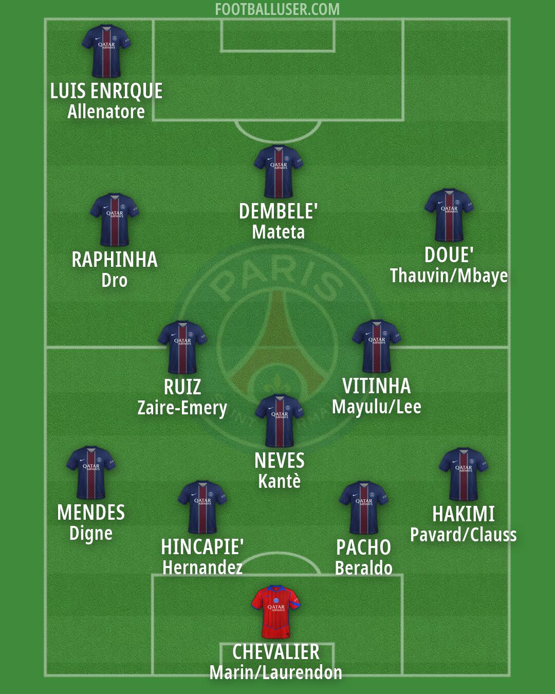 PSG Formation 2026