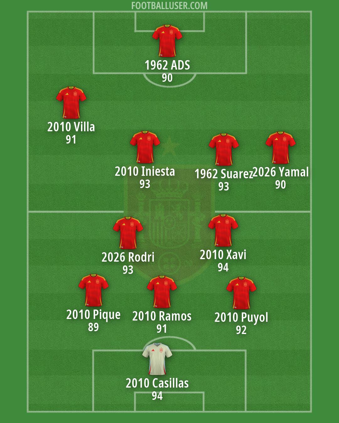 Spain Formation 2026