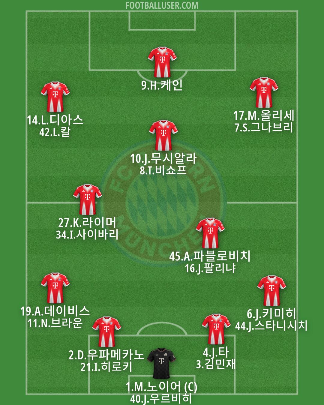 FC Bayern Formation 2026