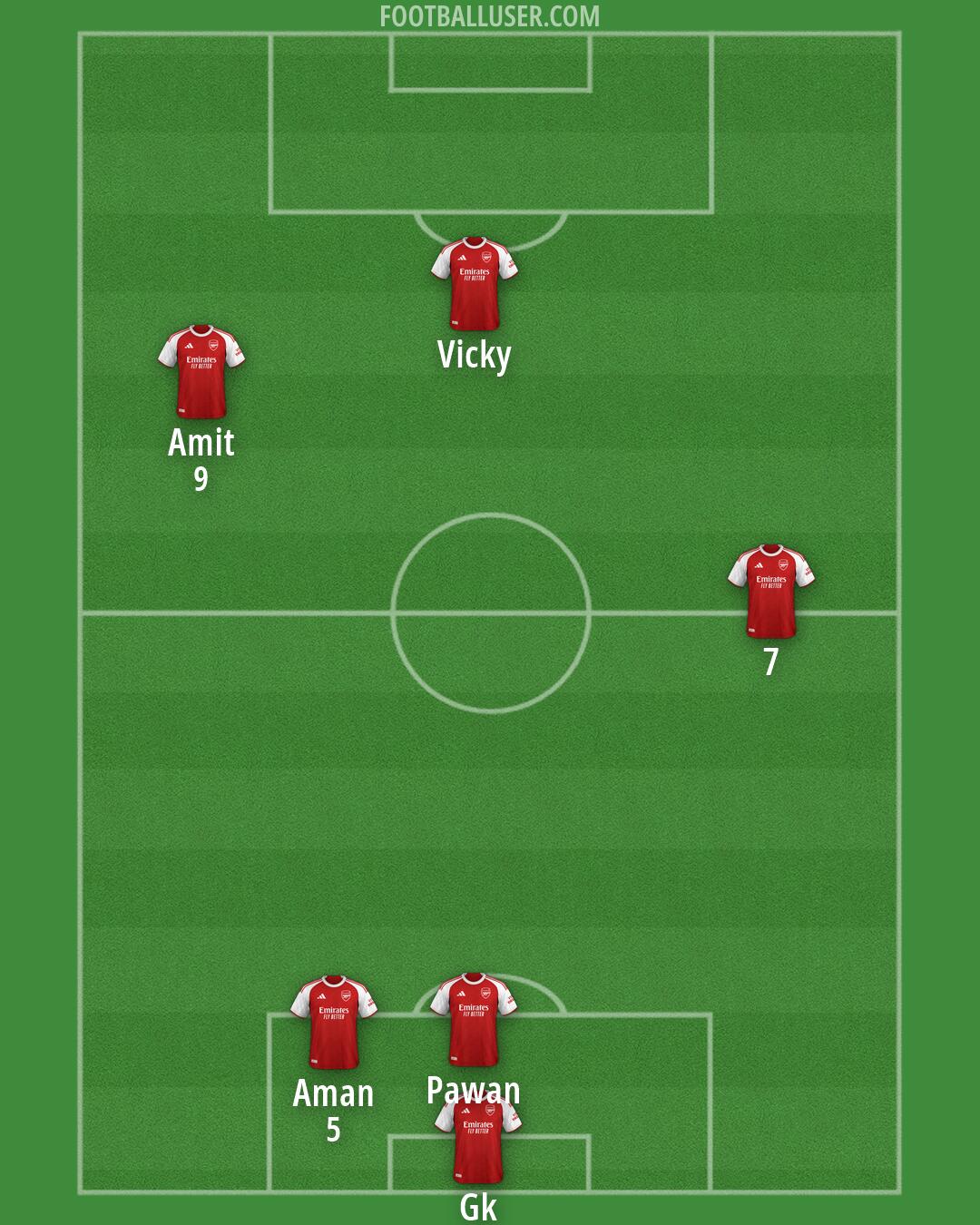 Arsenal Formation 2026