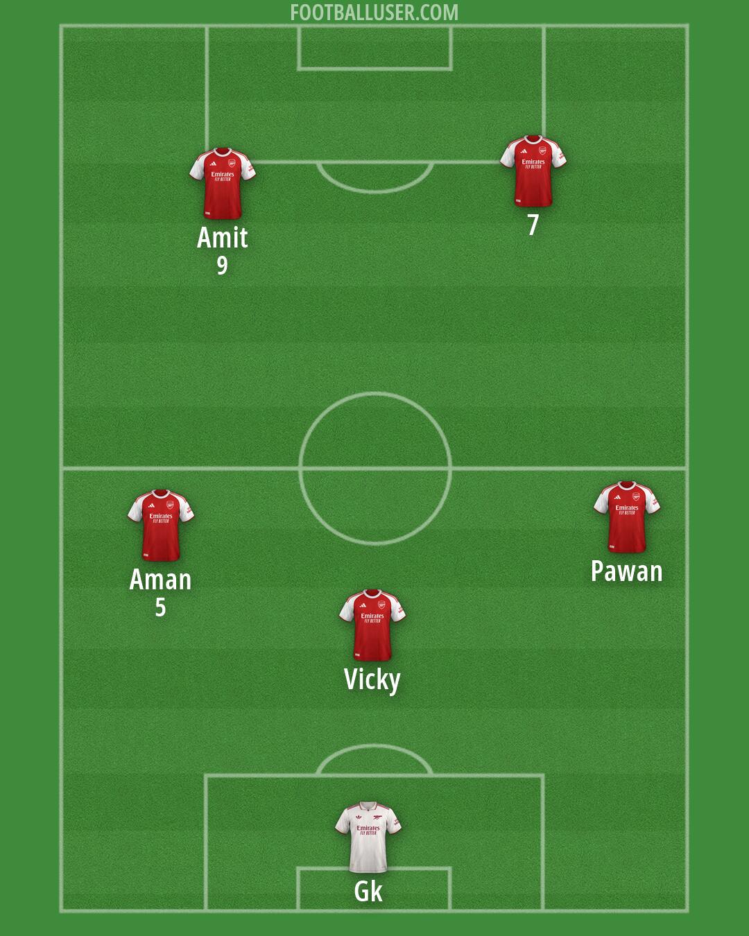 Arsenal Formation 2026