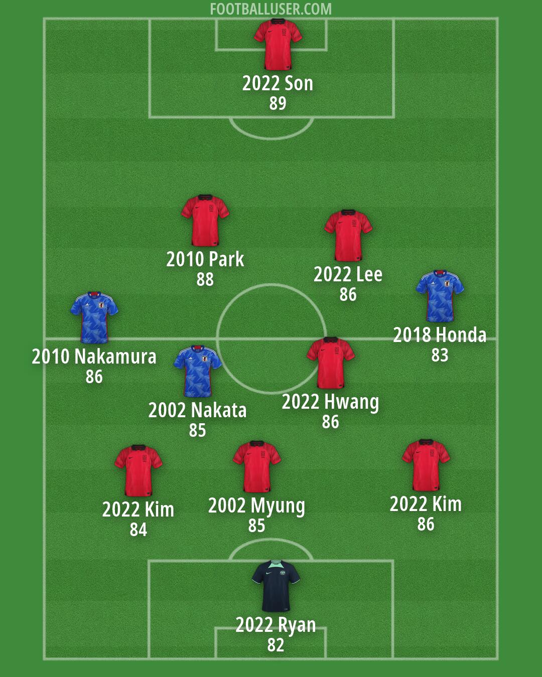 Custom Team Formation 2026