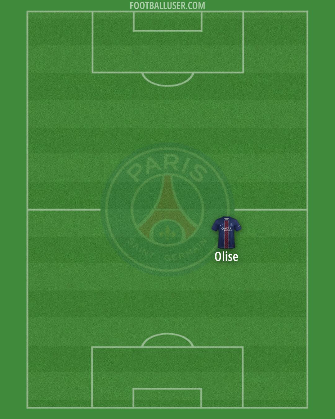 PSG Formation 2026