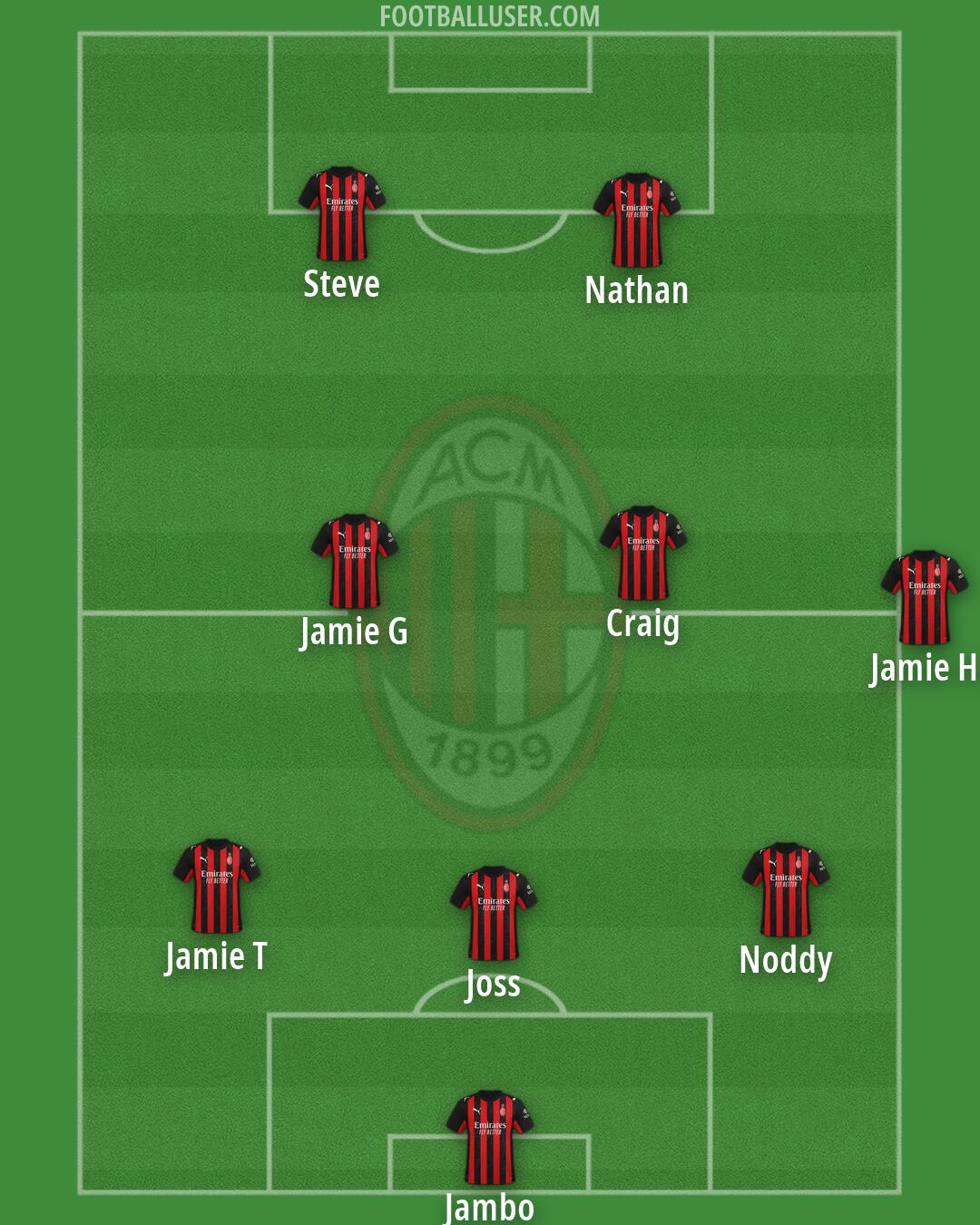 Milan Formation 2026