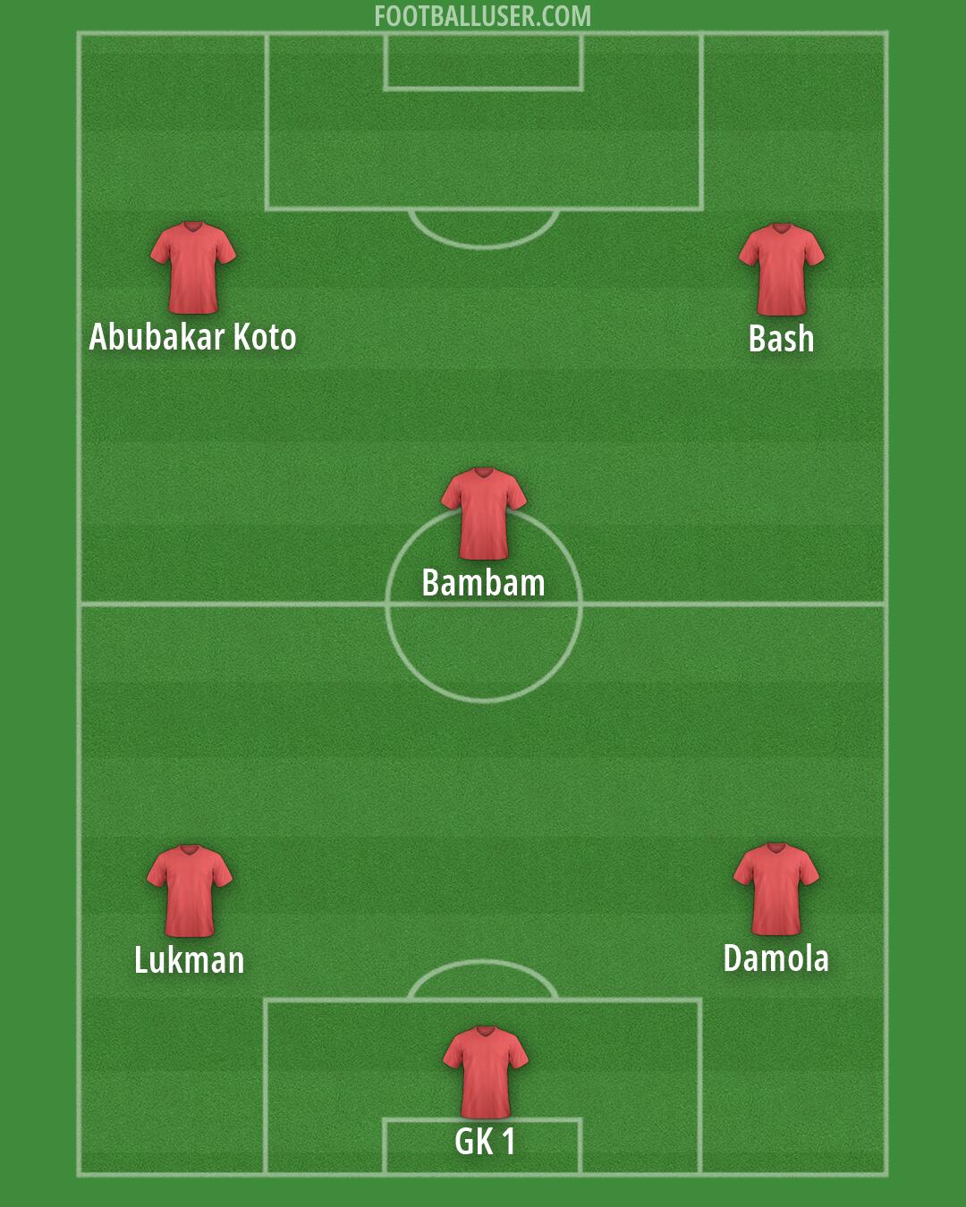Custom Team Formation 2026
