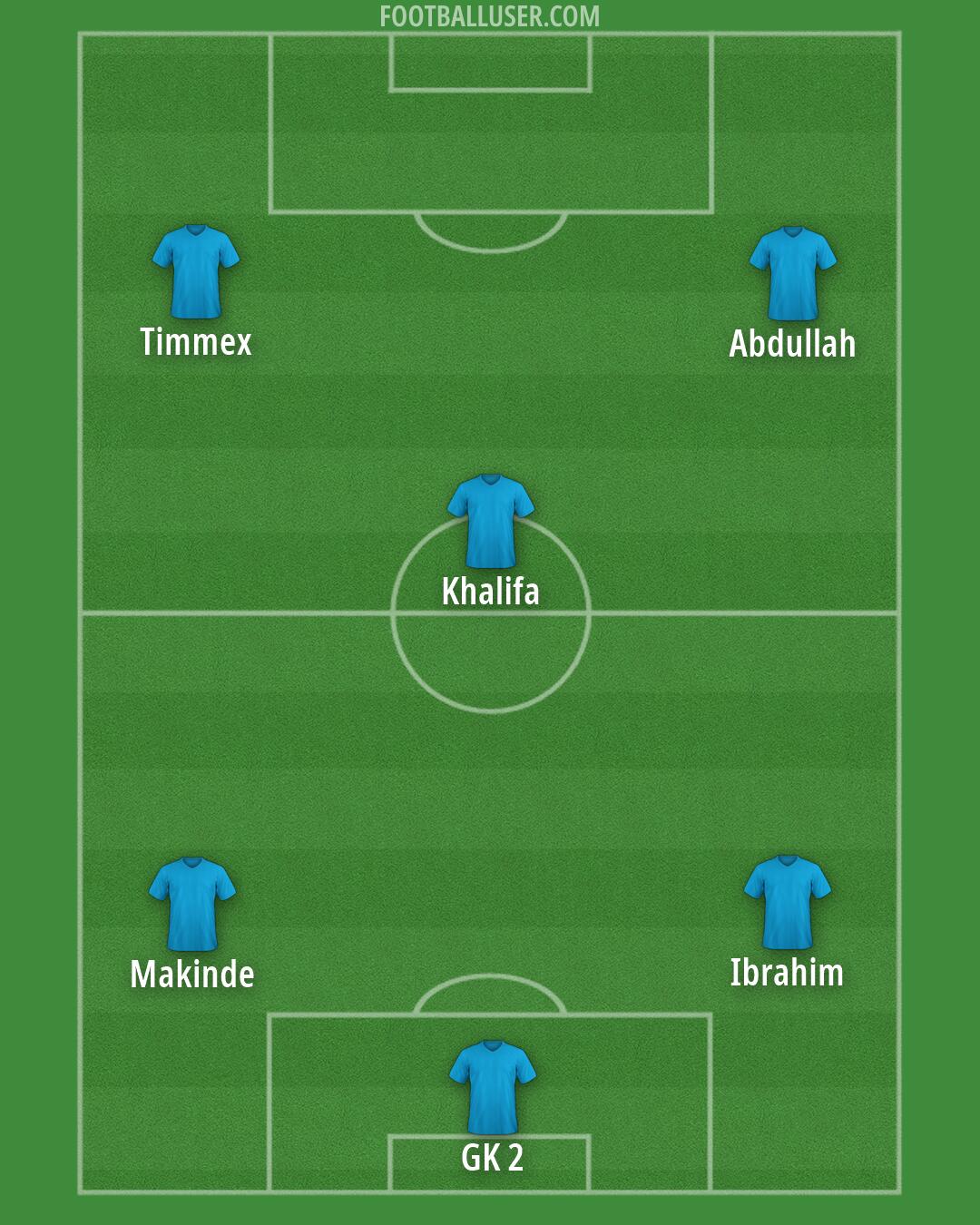 Custom Team Formation 2026