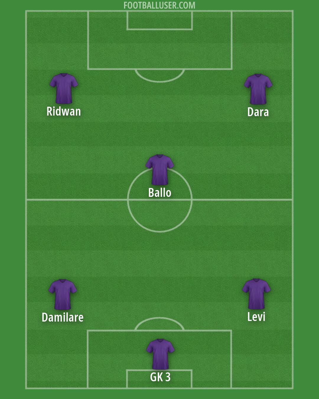 Custom Team Formation 2026