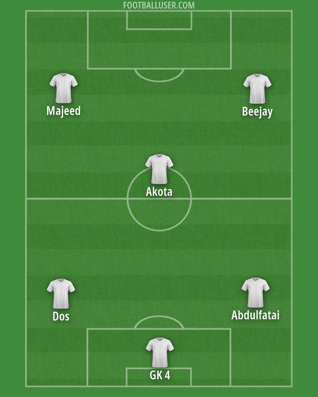 Custom Team Formation 2026