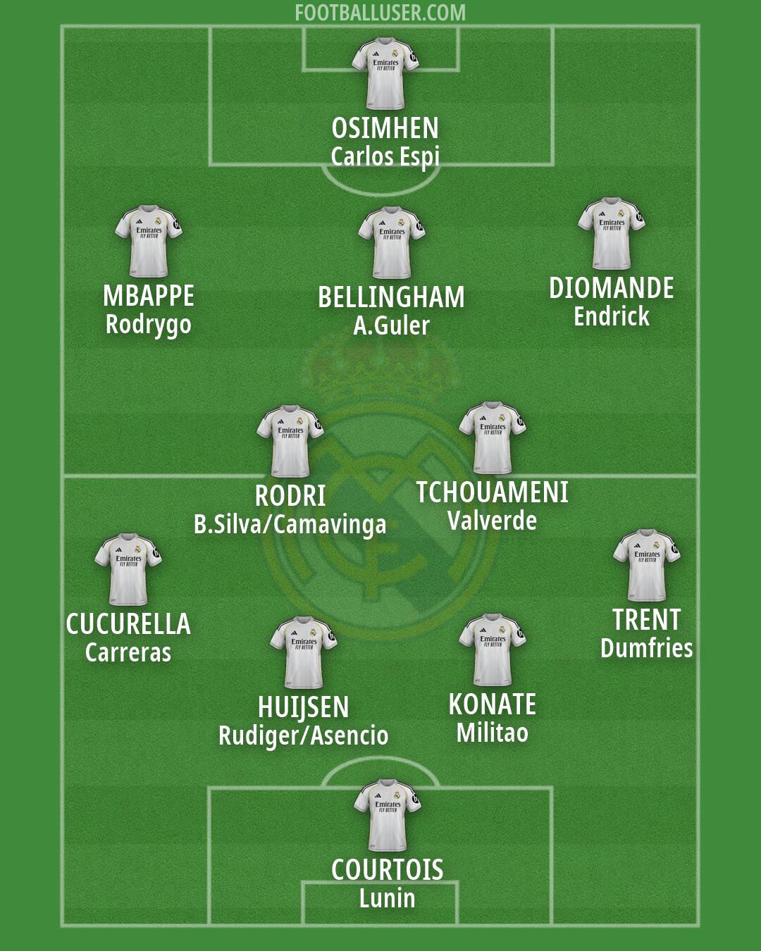 Real Madrid Formation 2026