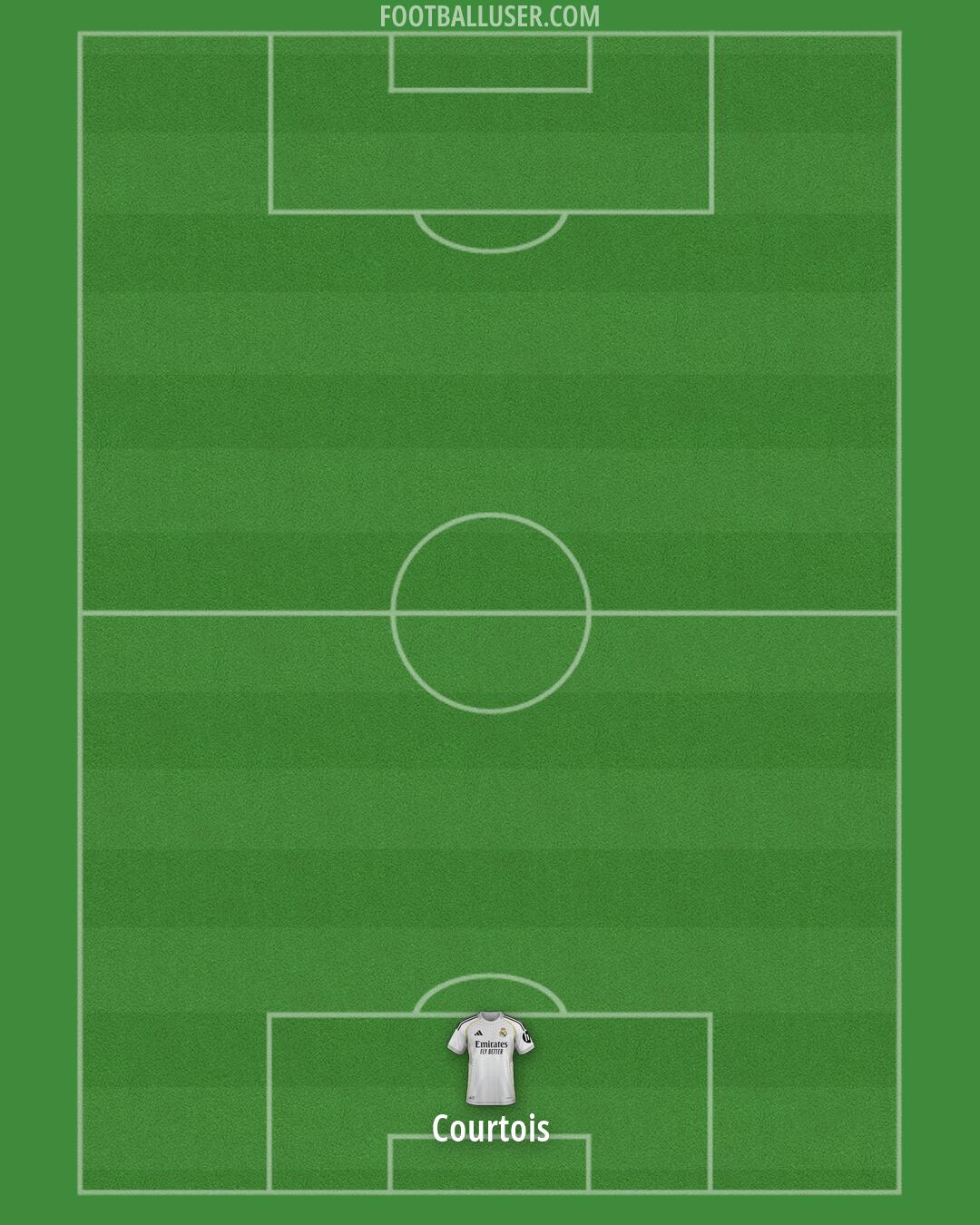 Real Madrid Formation 2026