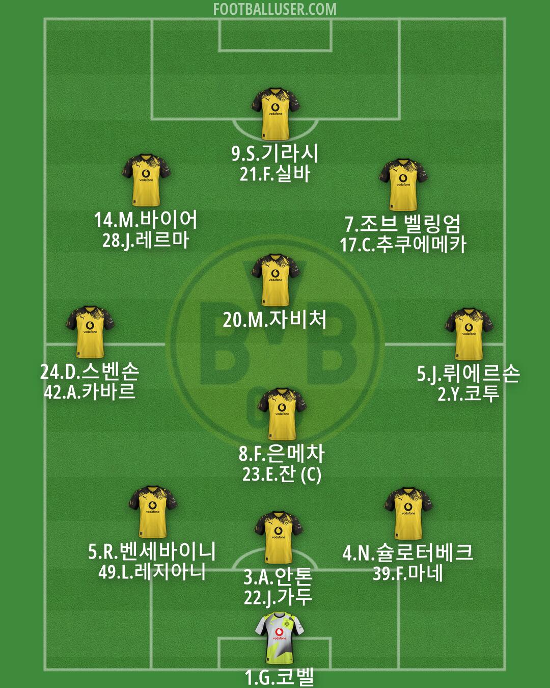Borussia Dortmund Formation 2026