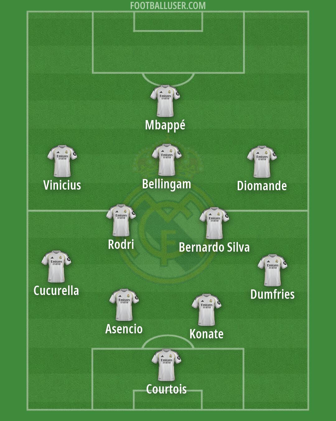 Real Madrid Formation 2026