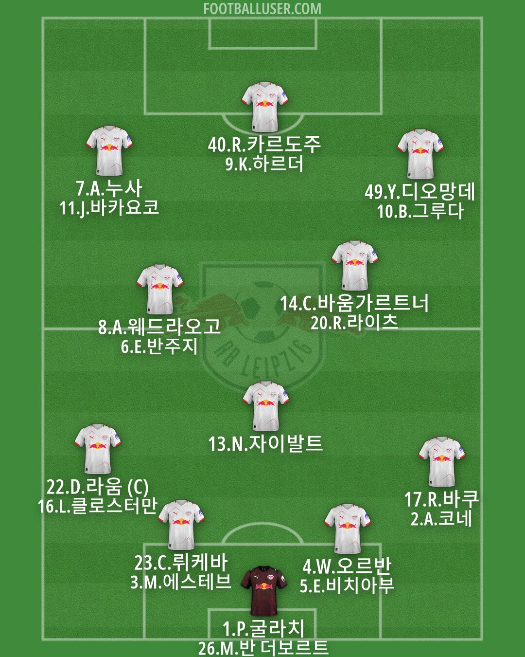 RB Leipzig Formation 2026