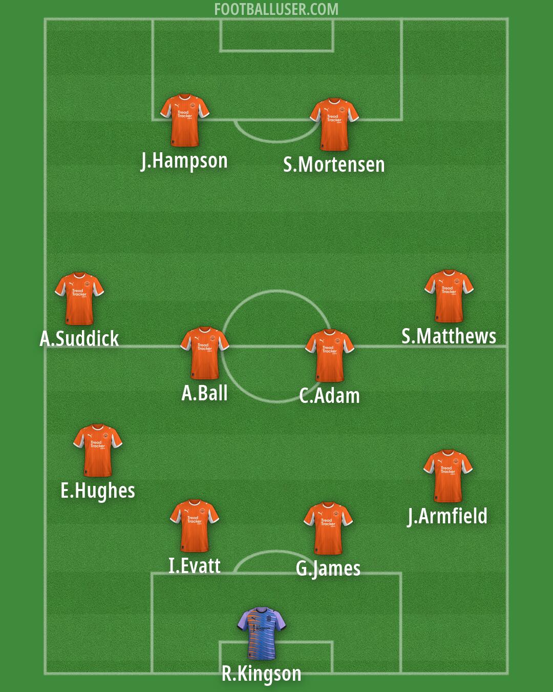 Blackpool Formation 2026