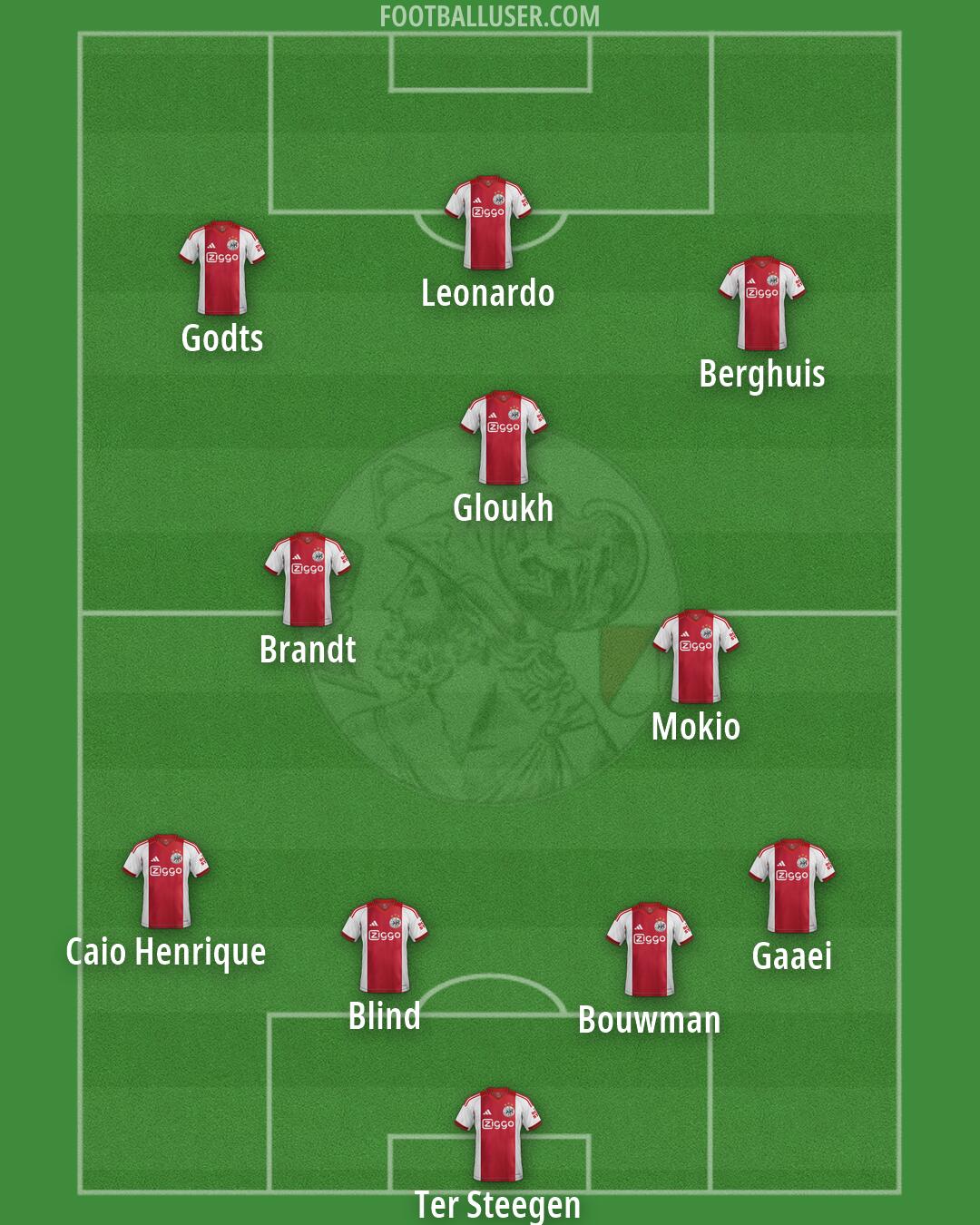 Ajax Formation 2026